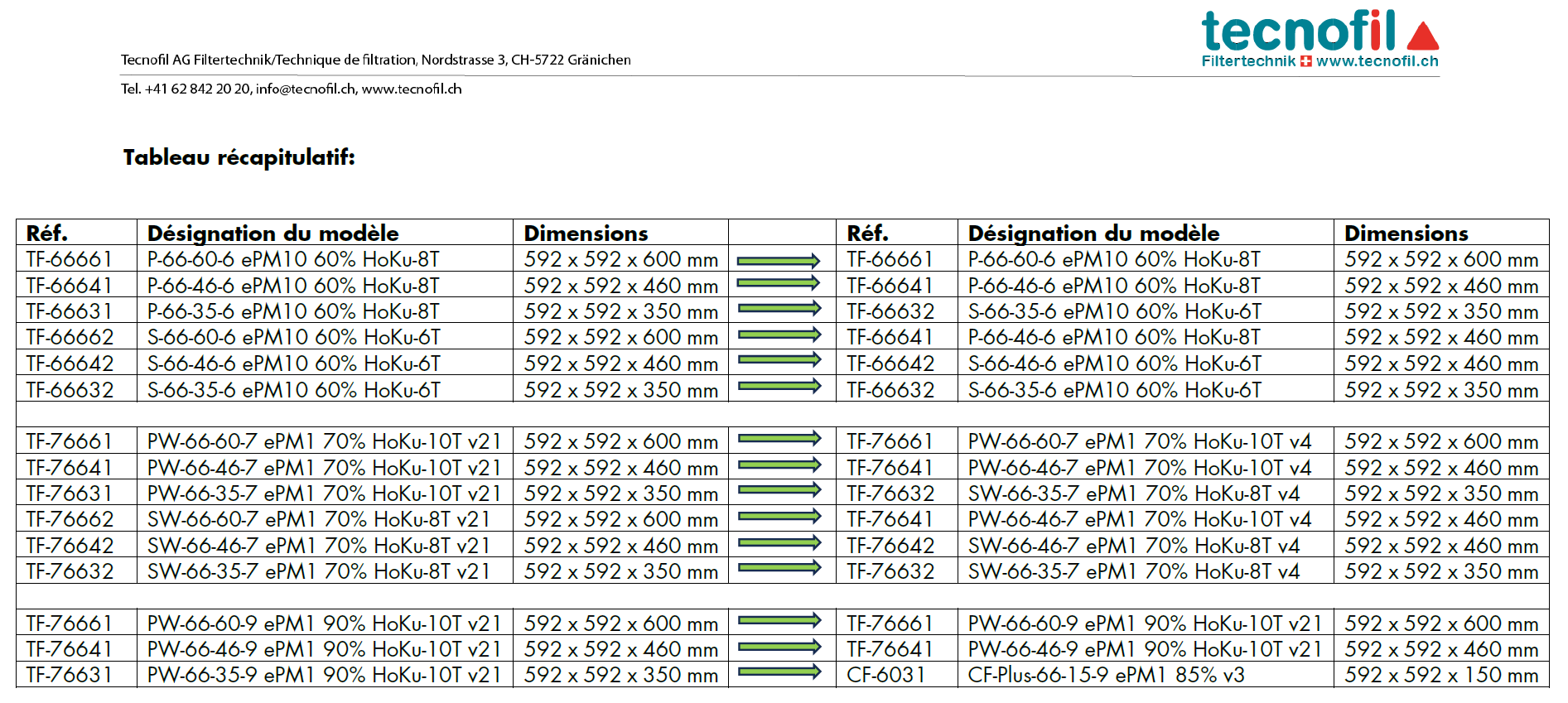 Übersichtstabelle Sortiment 2026